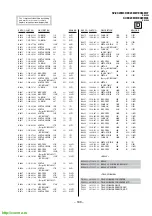 Предварительный просмотр 153 страницы Sony KV-EX29M39 Service Manual