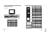 Предварительный просмотр 27 страницы Sony KV-EX29M61 Service Manual