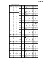 Предварительный просмотр 69 страницы Sony KV-EX29M61 Service Manual