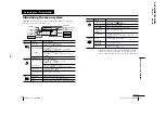 Preview for 18 page of Sony KV-EX29M87 Service Manual