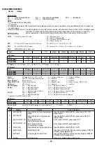 Preview for 48 page of Sony KV-EX29M87 Service Manual