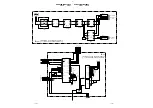 Preview for 54 page of Sony KV-EX29M87 Service Manual