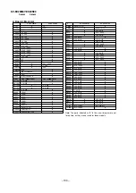 Preview for 86 page of Sony KV-EX29M87 Service Manual