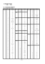 Preview for 88 page of Sony KV-EX29M87 Service Manual