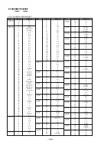 Preview for 90 page of Sony KV-EX29M87 Service Manual