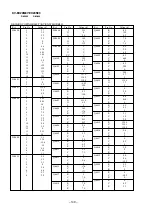 Preview for 92 page of Sony KV-EX29M87 Service Manual