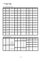 Preview for 94 page of Sony KV-EX29M87 Service Manual