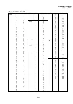 Preview for 95 page of Sony KV-EX29M87 Service Manual