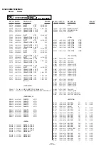 Preview for 122 page of Sony KV-EX29M87 Service Manual