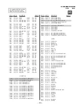 Preview for 129 page of Sony KV-EX29M87 Service Manual