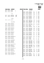 Preview for 135 page of Sony KV-EX29M87 Service Manual