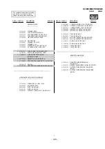 Preview for 141 page of Sony KV-EX29M87 Service Manual