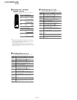 Preview for 10 page of Sony KV-HA14MXX Service Manual