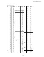 Preview for 33 page of Sony KV-HA14MXX Service Manual