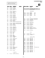 Preview for 46 page of Sony KV-HA14MXX Service Manual