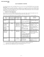 Предварительный просмотр 4 страницы Sony KV-HF21M80 Service Manual