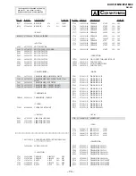 Предварительный просмотр 58 страницы Sony KV-HF21M80 Service Manual