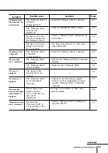 Предварительный просмотр 93 страницы Sony KV-HR29 Operating Instructions Manual