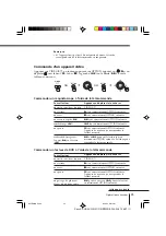 Предварительный просмотр 135 страницы Sony KV-HR29 Operating Instructions Manual