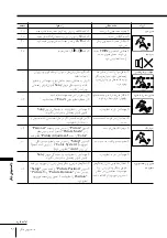 Предварительный просмотр 290 страницы Sony KV-HR29 Operating Instructions Manual