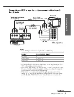 Предварительный просмотр 166 страницы Sony KV-HR32K90 Service Manual