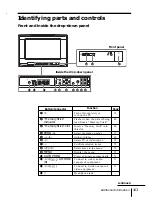 Предварительный просмотр 256 страницы Sony KV-HR32K90 Service Manual