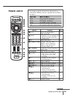 Предварительный просмотр 258 страницы Sony KV-HR32K90 Service Manual