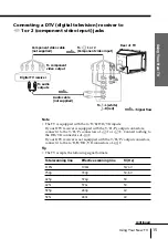 Предварительный просмотр 15 страницы Sony KV-HR36 Operating Instructions Manual