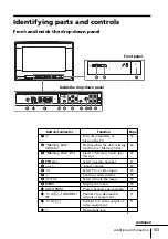 Предварительный просмотр 103 страницы Sony KV-HR36 Operating Instructions Manual