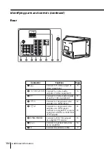 Предварительный просмотр 104 страницы Sony KV-HR36 Operating Instructions Manual