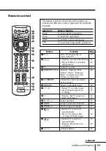 Предварительный просмотр 105 страницы Sony KV-HR36 Operating Instructions Manual