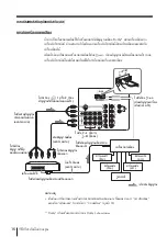 Предварительный просмотр 122 страницы Sony KV-HR36 Operating Instructions Manual