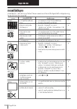 Предварительный просмотр 202 страницы Sony KV-HR36 Operating Instructions Manual