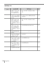 Предварительный просмотр 206 страницы Sony KV-HR36 Operating Instructions Manual