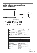 Предварительный просмотр 209 страницы Sony KV-HR36 Operating Instructions Manual