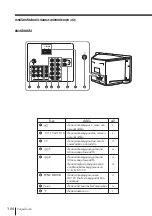 Предварительный просмотр 210 страницы Sony KV-HR36 Operating Instructions Manual