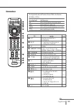 Предварительный просмотр 211 страницы Sony KV-HR36 Operating Instructions Manual