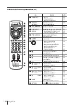 Предварительный просмотр 212 страницы Sony KV-HR36 Operating Instructions Manual