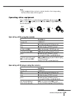 Предварительный просмотр 194 страницы Sony KV-HR36M61 Service Manual