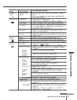 Предварительный просмотр 226 страницы Sony KV-HR36M61 Service Manual