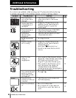 Предварительный просмотр 251 страницы Sony KV-HR36M61 Service Manual