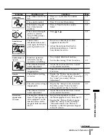 Предварительный просмотр 252 страницы Sony KV-HR36M61 Service Manual