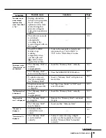 Предварительный просмотр 254 страницы Sony KV-HR36M61 Service Manual