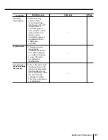 Предварительный просмотр 256 страницы Sony KV-HR36M61 Service Manual