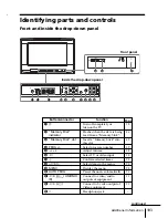 Предварительный просмотр 258 страницы Sony KV-HR36M61 Service Manual