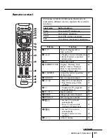 Предварительный просмотр 260 страницы Sony KV-HR36M61 Service Manual