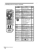 Предварительный просмотр 261 страницы Sony KV-HR36M61 Service Manual