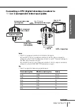 Предварительный просмотр 15 страницы Sony KV-HX32 Operating Instructions Manual