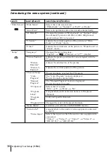 Предварительный просмотр 36 страницы Sony KV-HX32 Operating Instructions Manual