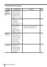 Предварительный просмотр 62 страницы Sony KV-HX32 Operating Instructions Manual